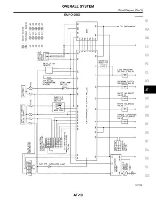 EURO-OBD NJAT0009S02
HAT128
GI
MA
EM
LC
EC
FE
CL
MT
AX
SU
BR
ST
RS
BT
HA
SC
EL
IDX
OVERALL SYSTEM
Circuit Diagram (Cont’d)
AT-19
 