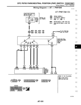 Wiring Diagram — AT — PNP/SW NJAT0265
HAT099
GI
MA
EM
LC
EC
FE
CL
MT
AX
SU
BR
ST
RS
BT
HA
SC
EL
IDX
DTC P0705 PARK/NEUTRAL POSITION (PNP) SWITCH EURO-OBD
Wiring Diagram — AT — PNP/SW
AT-191
 