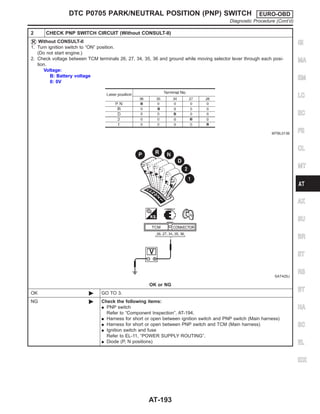 2 CHECK PNP SWITCH CIRCUIT (Without CONSULT-II)
Without CONSULT-II
1. Turn ignition switch to “ON” position.
(Do not start engine.)
2. Check voltage between TCM terminals 26, 27, 34, 35, 36 and ground while moving selector lever through each posi-
tion.
Voltage:
B: Battery voltage
0: 0V
MTBL0136
SAT425J
OK or NG
OK © GO TO 3.
NG © Check the following items:
I PNP switch
Refer to “Component Inspection”, AT-194.
I Harness for short or open between ignition switch and PNP switch (Main harness)
I Harness for short or open between PNP switch and TCM (Main harness)
I Ignition switch and fuse
Refer to EL-11, “POWER SUPPLY ROUTING”.
I Diode (P, N positions)
GI
MA
EM
LC
EC
FE
CL
MT
AX
SU
BR
ST
RS
BT
HA
SC
EL
IDX
DTC P0705 PARK/NEUTRAL POSITION (PNP) SWITCH EURO-OBD
Diagnostic Procedure (Cont’d)
AT-193
 