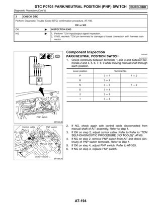 3 CHECK DTC
Perform Diagnostic Trouble Code (DTC) confirmation procedure, AT-190.
OK or NG
OK © INSPECTION END
NG © 1. Perform TCM input/output signal inspection.
2. If NG, recheck TCM pin terminals for damage or loose connection with harness con-
nector.
SAT402JB
Component Inspection NJAT0267
PARK/NEUTRAL POSITION SWITCH NJAT0267S01
1. Check continuity between terminals 1 and 3 and between ter-
minals 2 and 4, 5, 6, 7, 8, 9 while moving manual shaft through
each position.
Lever position Terminal No.
P 3 — 7 1 — 2
R 3 — 8
N 3 — 9 1 — 2
D 3 — 6
2 3 — 5
1 3 — 4
SAT089JA
2. If NG, check again with control cable disconnected from
manual shaft of A/T assembly. Refer to step 1.
3. If OK on step 2, adjust control cable. Refer to Refer to “TCM
SELF-DIAGNOSITIC PROCEDURE (NO TOOLS)”, AT-69.
4. If NG on step 2, remove PNP switch from A/T and check con-
tinuity of PNP switch terminals. Refer to step 1.
5. If OK on step 4, adjust PNP switch. Refer to AT-355.
6. If NG on step 4, replace PNP switch.
DTC P0705 PARK/NEUTRAL POSITION (PNP) SWITCH EURO-OBD
Diagnostic Procedure (Cont’d)
AT-194
 