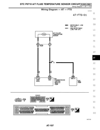 Wiring Diagram — AT — FTS NJAT0269
HAT100
GI
MA
EM
LC
EC
FE
CL
MT
AX
SU
BR
ST
RS
BT
HA
SC
EL
IDX
DTC P0710 A/T FLUID TEMPERATURE SENSOR CIRCUIT EURO-OBD
Wiring Diagram — AT — FTS
AT-197
 