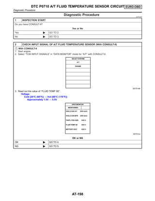 Diagnostic Procedure NJAT0270
1 INSPECTION START
Do you have CONSULT-II?
Yes or No
Yes © GO TO 2.
No © GO TO 3.
2 CHECK INPUT SIGNAL OF A/T FLUID TEMPERATURE SENSOR (With CONSULT-II)
With CONSULT-II
1. Start engine.
2. Select “TCM INPUT SIGNALS” in “DATA MONITOR” mode for “A/T” with CONSULT-II.
SAT014K
3. Read out the value of “FLUID TEMP SE”.
Voltage:
Cold [20°C (68°F)] → Hot [80°C (176°F)]:
Approximately 1.5V → 0.5V
SAT614J
OK or NG
OK © GO TO 4.
NG © GO TO 5.
DTC P0710 A/T FLUID TEMPERATURE SENSOR CIRCUIT EURO-OBD
Diagnostic Procedure
AT-198
 