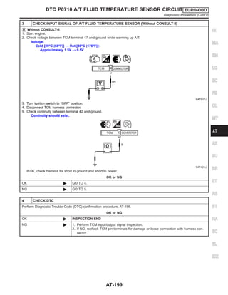 3 CHECK INPUT SIGNAL OF A/T FLUID TEMPERATURE SENSOR (Without CONSULT-II)
Without CONSULT-II
1. Start engine.
2. Check voltage between TCM terminal 47 and ground while warming up A/T.
Voltage:
Cold [20°C (68°F)] → Hot [80°C (176°F)]:
Approximately 1.5V → 0.5V
SAT937J
3. Turn ignition switch to “OFF” position.
4. Disconnect TCM harness connector.
5. Check continuity between terminal 42 and ground.
Continuity should exist.
SAT421J
If OK, check harness for short to ground and short to power.
OK or NG
OK © GO TO 4.
NG © GO TO 5.
4 CHECK DTC
Perform Diagnostic Trouble Code (DTC) confirmation procedure, AT-196.
OK or NG
OK © INSPECTION END
NG © 1. Perform TCM input/output signal inspection.
2. If NG, recheck TCM pin terminals for damage or loose connection with harness con-
nector.
GI
MA
EM
LC
EC
FE
CL
MT
AX
SU
BR
ST
RS
BT
HA
SC
EL
IDX
DTC P0710 A/T FLUID TEMPERATURE SENSOR CIRCUIT EURO-OBD
Diagnostic Procedure (Cont’d)
AT-199
 