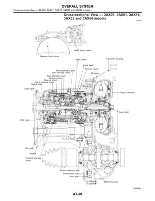 Cross-sectional View — 3AX00, 3AX01, 3AX19,
3AX63 and 3AX64 models NJAT0011
SAT042K
OVERALL SYSTEM
Cross-sectional View — 3AX00, 3AX01, 3AX19, 3AX63 and 3AX64 models
AT-20
 