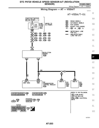 Wiring Diagram — AT — VSSA/T NJAT0273
HAT091
GI
MA
EM
LC
EC
FE
CL
MT
AX
SU
BR
ST
RS
BT
HA
SC
EL
IDX
DTC P0720 VEHICLE SPEED SENSOR·A/T (REVOLUTION
SENSOR) EURO-OBD
Wiring Diagram — AT — VSSA/T
AT-203
 