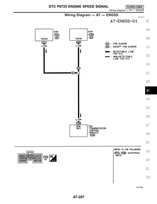 Wiring Diagram — AT — ENGSS NJAT0277
HAT095
GI
MA
EM
LC
EC
FE
CL
MT
AX
SU
BR
ST
RS
BT
HA
SC
EL
IDX
DTC P0725 ENGINE SPEED SIGNAL EURO-OBD
Wiring Diagram — AT — ENGSS
AT-207
 
