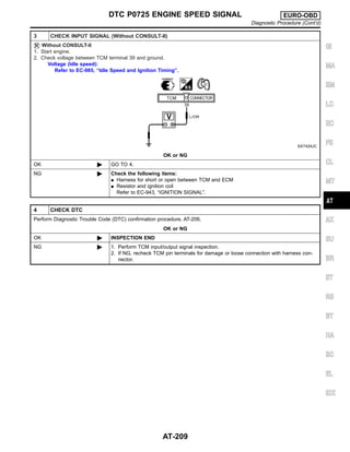 3 CHECK INPUT SIGNAL (Without CONSULT-II)
Without CONSULT-II
1. Start engine.
2. Check voltage between TCM terminal 39 and ground.
Voltage (Idle speed):
Refer to EC-985, “Idle Speed and Ignition Timing”.
SAT424JC
OK or NG
OK © GO TO 4.
NG © Check the following items:
I Harness for short or open between TCM and ECM
I Resistor and ignition coil
Refer to EC-943, “IGNITION SIGNAL”.
4 CHECK DTC
Perform Diagnostic Trouble Code (DTC) confirmation procedure, AT-206.
OK or NG
OK © INSPECTION END
NG © 1. Perform TCM input/output signal inspection.
2. If NG, recheck TCM pin terminals for damage or loose connection with harness con-
nector.
GI
MA
EM
LC
EC
FE
CL
MT
AX
SU
BR
ST
RS
BT
HA
SC
EL
IDX
DTC P0725 ENGINE SPEED SIGNAL EURO-OBD
Diagnostic Procedure (Cont’d)
AT-209
 