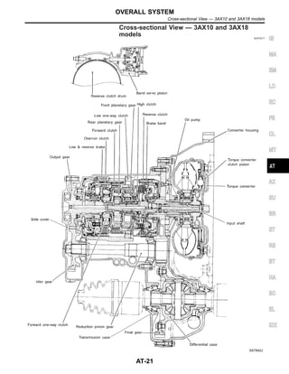Cross-sectional View — 3AX10 and 3AX18
models NJAT0217
SAT842J
GI
MA
EM
LC
EC
FE
CL
MT
AX
SU
BR
ST
RS
BT
HA
SC
EL
IDX
OVERALL SYSTEM
Cross-sectional View — 3AX10 and 3AX18 models
AT-21
 