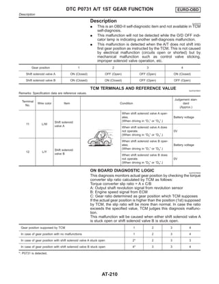 Description NJAT0279
I This is an OBD-II self-diagnostic item and not available in TCM
self-diagnosis.
I This malfunction will not be detected while the O/D OFF indi-
cator lamp is indicating another self-diagnosis malfunction.
I This malfunction is detected when the A/T does not shift into
first gear position as instructed by the TCM. This is not caused
by electrical malfunction (circuits open or shorted) but by
mechanical malfunction such as control valve sticking,
improper solenoid valve operation, etc.
Gear position 1 2 3 4
Shift solenoid valve A ON (Closed) OFF (Open) OFF (Open) ON (Closed)
Shift solenoid valve B ON (Closed) ON (Closed) OFF (Open) OFF (Open)
TCM TERMINALS AND REFERENCE VALUE NJAT0279S01
Remarks: Specification data are reference values.
Terminal
No.
Wire color Item Condition
Judgement stan-
dard
(Approx.)
11 L/W
Shift solenoid
valve A
When shift solenoid valve A oper-
ates.
(When driving in “D1” or “D4”.)
Battery voltage
When shift solenoid valve A does
not operate.
(When driving in “D2” or “D3”.)
0V
12 L/Y
Shift solenoid
valve B
When shift solenoid valve B oper-
ates.
(When driving in “D1” or “D2”.)
Battery voltage
When shift solenoid valve B does
not operate.
(When driving in “D3” or “D4”.)
0V
ON BOARD DIAGNOSTIC LOGIC NJAT0279S02
This diagnosis monitors actual gear position by checking the torque
converter slip ratio calculated by TCM as follows:
Torque converter slip ratio = A x C/B
A: Output shaft revolution signal from revolution sensor
B: Engine speed signal from ECM
C: Gear ratio determined as gear position which TCM supposes
If the actual gear position is higher than the position (1st) supposed
by TCM, the slip ratio will be more than normal. In case the ratio
exceeds the specified value, TCM judges this diagnosis malfunc-
tion.
This malfunction will be caused when either shift solenoid valve A
is stuck open or shift solenoid valve B is stuck open.
Gear position supposed by TCM 1 2 3 4
In case of gear position with no malfunctions 1 2 3 4
In case of gear position with shift solenoid valve A stuck open 2* 2 3 3
In case of gear position with shift solenoid valve B stuck open 4* 3 3 4
*: P0731 is detected.
DTC P0731 A/T 1ST GEAR FUNCTION EURO-OBD
Description
AT-210
 