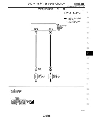 Wiring Diagram — AT — 1ST NJAT0280
HAT101
GI
MA
EM
LC
EC
FE
CL
MT
AX
SU
BR
ST
RS
BT
HA
SC
EL
IDX
DTC P0731 A/T 1ST GEAR FUNCTION EURO-OBD
Wiring Diagram — AT — 1ST
AT-213
 