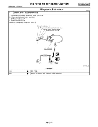 Diagnostic Procedure NJAT0281
1 CHECK SHIFT SOLENOID VALVE
1. Remove control valve assembly. Refer to AT-354.
2. Check shift solenoid valve operation.
I Shift solenoid valve A
I Shift solenoid valve B
Refer to “Component Inspection”, AT-215.
SAT881JB
OK or NG
OK © GO TO 2.
NG © Repair or replace shift solenoid valve assembly.
DTC P0731 A/T 1ST GEAR FUNCTION EURO-OBD
Diagnostic Procedure
AT-214
 