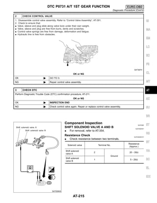 2 CHECK CONTROL VALVE
1. Disassemble control valve assembly. Refer to “Control Valve Assembly”, AT-391.
2. Check to ensure that:
I Valve, sleeve and plug slide along valve bore under their own weight.
I Valve, sleeve and plug are free from burrs, dents and scratches.
I Control valve springs are free from damage, deformation and fatigue.
I Hydraulic line is free from obstacles.
SAT367H
OK or NG
OK © GO TO 3.
NG © Repair control valve assembly.
3 CHECK DTC
Perform Diagnostic Trouble Code (DTC) confirmation procedure, AT-211.
OK or NG
OK © INSPECTION END
NG © Check control valve again. Repair or replace control valve assembly.
SAT050KA
Component Inspection NJAT0282
SHIFT SOLENOID VALVE A AND B NJAT0282S01
I For removal, refer to AT-354.
Resistance Check NJAT0282S0101
I Check resistance between two terminals.
Solenoid valve Terminal No.
Resistance
(Approx.)
Shift solenoid
valve A
2
Ground
20 - 30Ω
Shift solenoid
valve B
1 5 - 20Ω
GI
MA
EM
LC
EC
FE
CL
MT
AX
SU
BR
ST
RS
BT
HA
SC
EL
IDX
DTC P0731 A/T 1ST GEAR FUNCTION EURO-OBD
Diagnostic Procedure (Cont’d)
AT-215
 