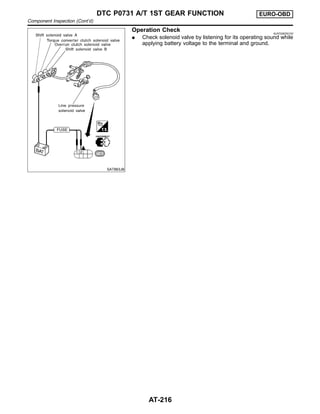 SAT883JB
Operation Check NJAT0282S0102
I Check solenoid valve by listening for its operating sound while
applying battery voltage to the terminal and ground.
DTC P0731 A/T 1ST GEAR FUNCTION EURO-OBD
Component Inspection (Cont’d)
AT-216
 