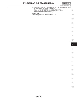 8) Make sure that “OK” is displayed. (If “NG” is displayed, refer
to “DIAGNOSTIC PROCEDURE”.)
Refer to “DIAGNOSTIC PROCEDURE”, AT-221.
Refer to shift schedule, AT-473.
With GST
Follow the procedure “With CONSULT-II”.
GI
MA
EM
LC
EC
FE
CL
MT
AX
SU
BR
ST
RS
BT
HA
SC
EL
IDX
DTC P0732 A/T 2ND GEAR FUNCTION EURO-OBD
Description (Cont’d)
AT-219
 