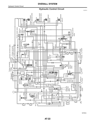 Hydraulic Control Circuit NJAT0012
SAT844J
OVERALL SYSTEM
Hydraulic Control Circuit
AT-22
 