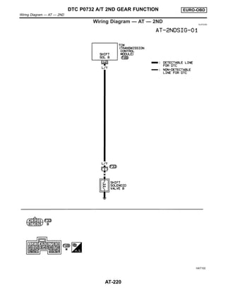 Wiring Diagram — AT — 2ND NJAT0284
HAT102
DTC P0732 A/T 2ND GEAR FUNCTION EURO-OBD
Wiring Diagram — AT — 2ND
AT-220
 