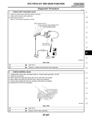 Diagnostic Procedure NJAT0289
1 CHECK SHIFT SOLENOID VALVE
1. Remove control valve assembly. Refer to AT-354.
2. Check shift solenoid valve operation.
I Shift solenoid valve A
Refer to “Component Inspection” below.
SAT886JA
OK or NG
OK © GO TO 2.
NG © Repair or replace shift solenoid valve assembly.
2 CHECK CONTROL VALVE
1. Disassemble control valve assembly. Refer to “Control Valve Assembly”, AT-391.
2. Check to ensure that:
I Valve, sleeve and plug slide along valve bore under their own weight.
I Valve, sleeve and plug are free from burrs, dents and scratches.
I Control valve springs are free from damage, deformation and fatigue.
I Hydraulic line is free from obstacles.
SAT367H
OK or NG
OK © GO TO 3.
NG © Repair control valve assembly.
GI
MA
EM
LC
EC
FE
CL
MT
AX
SU
BR
ST
RS
BT
HA
SC
EL
IDX
DTC P0733 A/T 3RD GEAR FUNCTION EURO-OBD
Diagnostic Procedure
AT-227
 
