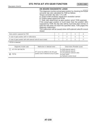 ON BOARD DIAGNOSTIC LOGIC NJAT0291S03
This diagnosis monitors actual gear position by checking the torque
converter slip ratio calculated by TCM as follows:
Torque converter slip ratio = A x C/B
A: Output shaft revolution signal from revolution sensor
B: Engine speed signal from ECM
C: Gear ratio determined as gear position which TCM supposes
If the actual gear position is much lower than the position (4th)
supposed by TCM, the slip ratio will be much less than normal. In
case the ratio does not reach the specified value, TCM judges this
diagnosis malfunction.
This malfunction will be caused when shift solenoid valve B is stuck
closed.
Gear position supposed by TCM 1 2 3 4
In case of gear position with no malfunctions 1 2 3 4
In case of gear position with shift solenoid valve B stuck closed 1 2 2 1*
*: P0734 is detected.
Diagnostic trouble code Malfunction is detected when ... Check items (Possible cause)
: A/T 4TH GR FNCTN
A/T cannot be shifted to the 4th gear
position even if electrical circuit is good.
I Shift solenoid valve A
I Shift solenoid valve B
I Line pressure solenoid valve
I Each clutch
I Hydraulic control circuit
: P0734
DTC P0734 A/T 4TH GEAR FUNCTION EURO-OBD
Description (Cont’d)
AT-230
 
