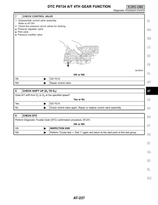 7 CHECK CONTROL VALVE
1. Disassemble control valve assembly.
Refer to AT-391.
2. Check line pressure circuit valves for sticking.
I Pressure regulator valve
I Pilot valve
I Pressure modifier valve
SAT367H
OK or NG
OK © GO TO 8.
NG © Repair control valve.
8 CHECK SHIFT UP (D3 TO D4)
Does A/T shift from D3 to D4 at the specified speed?
Yes or No
Yes © GO TO 9.
No © Check control valve again. Repair or replace control valve assembly.
9 CHECK DTC
Perform Diagnostic Trouble Code (DTC) confirmation procedure, AT-231.
OK or NG
OK © INSPECTION END
NG © Perform “Cruise test — Part 1” again and return to the start point of this test group.
GI
MA
EM
LC
EC
FE
CL
MT
AX
SU
BR
ST
RS
BT
HA
SC
EL
IDX
DTC P0734 A/T 4TH GEAR FUNCTION EURO-OBD
Diagnostic Procedure (Cont’d)
AT-237
 