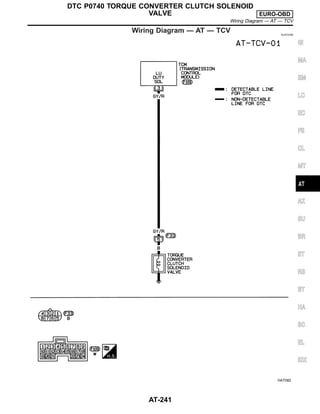 Wiring Diagram — AT — TCV NJAT0296
HAT082
GI
MA
EM
LC
EC
FE
CL
MT
AX
SU
BR
ST
RS
BT
HA
SC
EL
IDX
DTC P0740 TORQUE CONVERTER CLUTCH SOLENOID
VALVE EURO-OBD
Wiring Diagram — AT — TCV
AT-241
 