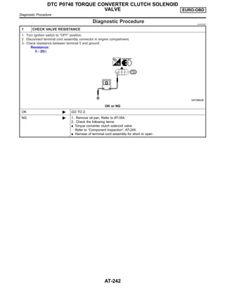 Diagnostic Procedure NJAT0297
1 CHECK VALVE RESISTANCE
1. Turn ignition switch to “OFF” position.
2. Disconnect terminal cord assembly connector in engine compartment.
3. Check resistance between terminal 5 and ground.
Resistance:
5 - 20Ω
SAT889JB
OK or NG
OK © GO TO 2.
NG © 1. Remove oil pan. Refer to AT-354.
2. Check the following items:
I Torque converter clutch solenoid valve
Refer to “Component Inspection”, AT-244.
I Harness of terminal cord assembly for short or open
DTC P0740 TORQUE CONVERTER CLUTCH SOLENOID
VALVE EURO-OBD
Diagnostic Procedure
AT-242
 