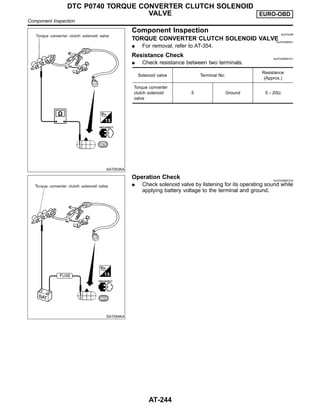 SAT053KA
Component Inspection NJAT0298
TORQUE CONVERTER CLUTCH SOLENOID VALVE
NJAT0298S01
I For removal, refer to AT-354.
Resistance Check NJAT0298S0101
I Check resistance between two terminals.
Solenoid valve Terminal No.
Resistance
(Approx.)
Torque converter
clutch solenoid
valve
5 Ground 5 - 20Ω
SAT054KA
Operation Check NJAT0298S0102
I Check solenoid valve by listening for its operating sound while
applying battery voltage to the terminal and ground.
DTC P0740 TORQUE CONVERTER CLUTCH SOLENOID
VALVE EURO-OBD
Component Inspection
AT-244
 