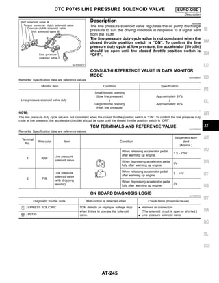 SAT322GC
Description NJAT0299
The line pressure solenoid valve regulates the oil pump discharge
pressure to suit the driving condition in response to a signal sent
from the TCM.
The line pressure duty cycle value is not consistent when the
closed throttle position switch is “ON”. To confirm the line
pressure duty cycle at low pressure, the accelerator (throttle)
should be open until the closed throttle position switch is
“OFF”.
CONSULT-II REFERENCE VALUE IN DATA MONITOR
MODE NJAT0299S01
Remarks: Specification data are reference values.
Monitor item Condition Specification
Line pressure solenoid valve duty
Small throttle opening
(Low line pressure)
"
Large throttle opening
(High line pressure)
Approximately 24%
"
Approximately 95%
NOTE:
The line pressure duty cycle value is not consistent when the closed throttle position switch is “ON”. To confirm the line pressure duty
cycle at low pressure, the accelerator (throttle) should be open until the closed throttle position switch is “OFF”.
TCM TERMINALS AND REFERENCE VALUE NJAT0299S02
Remarks: Specification data are reference values.
Terminal
No.
Wire color Item Condition
Judgement stan-
dard
(Approx.)
1 R/W
Line pressure
solenoid valve
When releasing accelerator pedal
after warming up engine.
1.5 - 2.5V
When depressing accelerator pedal
fully after warming up engine.
0V
2 P/B
Line pressure
solenoid valve
(with dropping
resistor)
When releasing accelerator pedal
after warming up engine.
5 - 14V
When depressing accelerator pedal
fully after warming up engine.
0V
ON BOARD DIAGNOSIS LOGIC NJAT0299S03
Diagnostic trouble code Malfunction is detected when ... Check items (Possible cause)
: L/PRESS SOL/CIRC TCM detects an improper voltage drop
when it tries to operate the solenoid
valve.
I Harness or connectors
(The solenoid circuit is open or shorted.)
I Line pressure solenoid valve
: P0745
GI
MA
EM
LC
EC
FE
CL
MT
AX
SU
BR
ST
RS
BT
HA
SC
EL
IDX
DTC P0745 LINE PRESSURE SOLENOID VALVE EURO-OBD
Description
AT-245
 