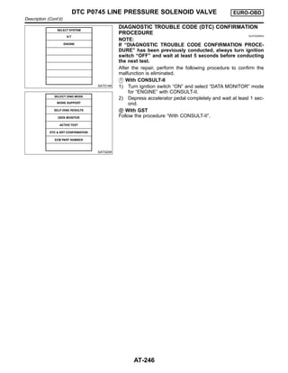 SAT014K
SAT020K
DIAGNOSTIC TROUBLE CODE (DTC) CONFIRMATION
PROCEDURE NJAT0299S04
NOTE:
If “DIAGNOSTIC TROUBLE CODE CONFIRMATION PROCE-
DURE” has been previously conducted, always turn ignition
switch “OFF” and wait at least 5 seconds before conducting
the next test.
After the repair, perform the following procedure to confirm the
malfunction is eliminated.
With CONSULT-II
1) Turn ignition switch “ON” and select “DATA MONITOR” mode
for “ENGINE” with CONSULT-II.
2) Depress accelerator pedal completely and wait at least 1 sec-
ond.
With GST
Follow the procedure “With CONSULT-II”.
DTC P0745 LINE PRESSURE SOLENOID VALVE EURO-OBD
Description (Cont’d)
AT-246
 