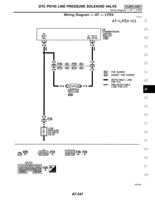 Wiring Diagram — AT — LPSV NJAT0300
HAT096
GI
MA
EM
LC
EC
FE
CL
MT
AX
SU
BR
ST
RS
BT
HA
SC
EL
IDX
DTC P0745 LINE PRESSURE SOLENOID VALVE EURO-OBD
Wiring Diagram — AT — LPSV
AT-247
 