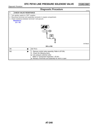 Diagnostic Procedure NJAT0301
1 CHECK VALVE RESISTANCE
1. Turn ignition switch to “OFF” position.
2. Disconnect terminal cord assembly connector in engine compartment.
3. Check resistance between terminal 4 and ground.
Resistance:
2.5 - 5Ω
SAT895JB
OK or NG
OK © GO TO 2.
NG © 1. Remove control valve assembly. Refer to AT-354.
2. Check the following items:
I Line pressure solenoid valve
Refer to “Component Inspection”, AT-251.
I Harness of terminal cord assembly for short or open
DTC P0745 LINE PRESSURE SOLENOID VALVE EURO-OBD
Diagnostic Procedure
AT-248
 