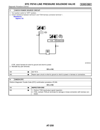 3 CHECK POWER SOURCE CIRCUIT
1. Turn ignition switch to “OFF” position.
2. Check resistance between terminal 4 and TCM harness connector terminal 1.
Resistance:
Approx. 0Ω
SAT897JB
If OK, check harness for short to ground and short to power.
3. Reinstall any part removed.
OK or NG
OK © GO TO 4.
NG © Repair open circuit or short to ground or short to power in harness or connectors.
4 CHECK DTC
Perform Diagnostic Trouble Code (DTC) confirmation procedure, AT-246.
OK or NG
OK © INSPECTION END
NG © 1. Perform TCM input/output signal inspection.
2. If NG, recheck TCM pin terminals for damage or loose connection with harness con-
nector.
DTC P0745 LINE PRESSURE SOLENOID VALVE EURO-OBD
Diagnostic Procedure (Cont’d)
AT-250
 