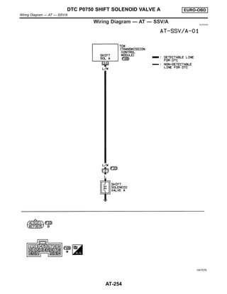 Wiring Diagram — AT — SSV/A NJAT0304
HAT079
DTC P0750 SHIFT SOLENOID VALVE A EURO-OBD
Wiring Diagram — AT — SSV/A
AT-254
 