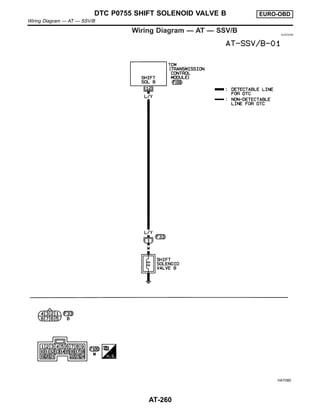 Wiring Diagram — AT — SSV/B NJAT0308
HAT080
DTC P0755 SHIFT SOLENOID VALVE B EURO-OBD
Wiring Diagram — AT — SSV/B
AT-260
 