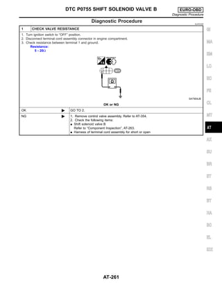 Diagnostic Procedure NJAT0309
1 CHECK VALVE RESISTANCE
1. Turn ignition switch to “OFF” position.
2. Disconnect terminal cord assembly connector in engine compartment.
3. Check resistance between terminal 1 and ground.
Resistance:
5 - 20Ω
SAT904JB
OK or NG
OK © GO TO 2.
NG © 1. Remove control valve assembly. Refer to AT-354.
2. Check the following items:
I Shift solenoid valve B
Refer to “Component Inspection”, AT-263.
I Harness of terminal cord assembly for short or open
GI
MA
EM
LC
EC
FE
CL
MT
AX
SU
BR
ST
RS
BT
HA
SC
EL
IDX
DTC P0755 SHIFT SOLENOID VALVE B EURO-OBD
Diagnostic Procedure
AT-261
 