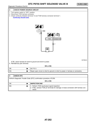 2 CHECK POWER SOURCE CIRCUIT
1. Turn ignition switch to “OFF” position.
2. Disconnect TCM harness connector.
3. Check continuity between terminal 12 and TCM harness connector terminal 1.
Continuity should exist.
SAT905JD
If OK, check harness for short to ground and short to power.
4. Reinstall any part removed.
OK or NG
OK © GO TO 3.
NG © Repair open circuit or short to ground or short to power in harness or connectors.
3 CHECK DTC
Perform Diagnostic Trouble Code (DTC) confirmation procedure, AT-259.
OK or NG
OK © INSPECTION END
NG © 1. Perform TCM input/output signal inspection.
2. If NG, recheck TCM pin terminals for damage or loose connection with harness con-
nector.
DTC P0755 SHIFT SOLENOID VALVE B EURO-OBD
Diagnostic Procedure (Cont’d)
AT-262
 