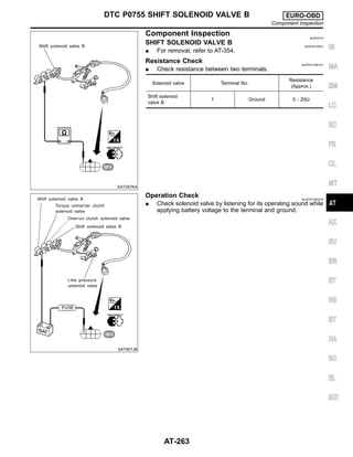 SAT057KA
Component Inspection NJAT0310
SHIFT SOLENOID VALVE B NJAT0310S01
I For removal, refer to AT-354.
Resistance Check NJAT0310S0101
I Check resistance between two terminals.
Solenoid valve Terminal No.
Resistance
(Approx.)
Shift solenoid
valve B
1 Ground 5 - 20Ω
SAT907JB
Operation Check NJAT0310S0102
I Check solenoid valve by listening for its operating sound while
applying battery voltage to the terminal and ground.
GI
MA
EM
LC
EC
FE
CL
MT
AX
SU
BR
ST
RS
BT
HA
SC
EL
IDX
DTC P0755 SHIFT SOLENOID VALVE B EURO-OBD
Component Inspection
AT-263
 