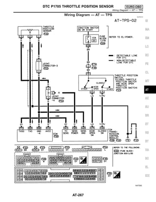 Wiring Diagram — AT — TPS NJAT0312
HAT093
GI
MA
EM
LC
EC
FE
CL
MT
AX
SU
BR
ST
RS
BT
HA
SC
EL
IDX
DTC P1705 THROTTLE POSITION SENSOR EURO-OBD
Wiring Diagram — AT — TPS
AT-267
 