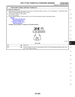 3 CHECK INPUT SIGNAL (WITHOUT CONSULT-II)
Without CONSULT-II
1. Apply vacuum to the throttle opener then check the following. Refer to steps 1 to 5 of “Preparation”, “TCM SELF-DIAG-
NOSTIC PROCEDURE (No Tools)”, AT-69.
2. Turn ignition switch to “ON” position.
(Do not start engine.)
3. Check voltage between TCM terminals 41 and 42 while accelerator pedal is depressed slowly.
Voltage:
Fully-closed throttle valve:
Approximately 0.5V
Fully-open throttle valve:
Approximately 4V
(Voltage rises gradually in response to throttle position)
SAT453J
OK or NG
OK © GO TO 5.
NG © Check harness for short or open between ECM and TCM regarding throttle position sen-
sor circuit. (Main harness)
GI
MA
EM
LC
EC
FE
CL
MT
AX
SU
BR
ST
RS
BT
HA
SC
EL
IDX
DTC P1705 THROTTLE POSITION SENSOR EURO-OBD
Diagnostic Procedure (Cont’d)
AT-269
 
