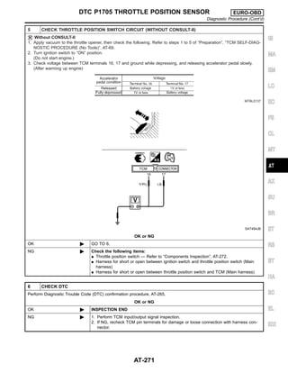 5 CHECK THROTTLE POSITION SWITCH CIRCUIT (WITHOUT CONSULT-II)
Without CONSULT-II
1. Apply vacuum to the throttle opener, then check the following. Refer to steps 1 to 5 of “Preparation”, “TCM SELF-DIAG-
NOSTIC PROCEDURE (No Tools)”, AT-69.
2. Turn ignition switch to “ON” position.
(Do not start engine.)
3. Check voltage between TCM terminals 16, 17 and ground while depressing, and releasing accelerator pedal slowly.
(After warming up engine)
MTBL0137
SAT454JB
OK or NG
OK © GO TO 6.
NG © Check the following items:
I Throttle position switch — Refer to “Components Inspection”, AT-272.
I Harness for short or open between ignition switch and throttle position switch (Main
harness)
I Harness for short or open between throttle position switch and TCM (Main harness)
6 CHECK DTC
Perform Diagnostic Trouble Code (DTC) confirmation procedure, AT-265.
OK or NG
OK © INSPECTION END
NG © 1. Perform TCM input/output signal inspection.
2. If NG, recheck TCM pin terminals for damage or loose connection with harness con-
nector.
GI
MA
EM
LC
EC
FE
CL
MT
AX
SU
BR
ST
RS
BT
HA
SC
EL
IDX
DTC P1705 THROTTLE POSITION SENSOR EURO-OBD
Diagnostic Procedure (Cont’d)
AT-271
 