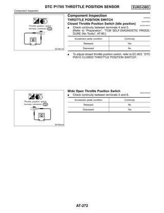 SAT851JA
Component Inspection =NJAT0314
THROTTLE POSITION SWITCH NJAT0314S01
Closed Throttle Position Switch (Idle position) NJAT0314S0101
I Check continuity between terminals 4 and 5.
[Refer to “Preparation”, “TCM SELF-DIAGNOSTIC PROCE-
DURE (No Tools)”, AT-69.]
Accelerator pedal condition Continuity
Released Yes
Depressed No
I To adjust closed throttle position switch, refer to EC-803, “DTC
P0510 CLOSED THROTTLE POSITION SWITCH”.
SAT852JA
Wide Open Throttle Position Switch NJAT0314S0102
I Check continuity between terminals 5 and 6.
Accelerator pedal condition Continuity
Released No
Depressed Yes
DTC P1705 THROTTLE POSITION SENSOR EURO-OBD
Component Inspection
AT-272
 