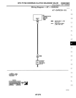 Wiring Diagram — AT — OVRCSV NJAT0316
HAT081
GI
MA
EM
LC
EC
FE
CL
MT
AX
SU
BR
ST
RS
BT
HA
SC
EL
IDX
DTC P1760 OVERRUN CLUTCH SOLENOID VALVE EURO-OBD
Wiring Diagram — AT — OVRCSV
AT-275
 