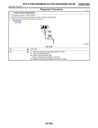 Diagnostic Procedure NJAT0317
1 CHECK VALVE RESISTANCE
1. Turn ignition switch to “OFF” position.
2. Disconnect terminal cord assembly connector in engine compartment.
3. Check resistance between terminal 3 and ground.
Resistance:
20 - 30Ω
SAT908JB
OK or NG
OK © GO TO 2.
NG © 1. Remove control valve assembly. Refer to AT-354.
2. Check the following items:
I Overrun clutch solenoid valve
Refer to “Component Inspection”, AT-278.
I Harness of terminal cord assembly for short or open
DTC P1760 OVERRUN CLUTCH SOLENOID VALVE EURO-OBD
Diagnostic Procedure
AT-276
 