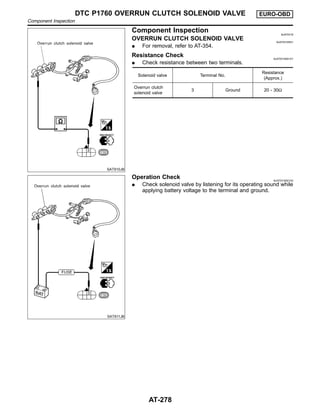 SAT910JB
Component Inspection NJAT0318
OVERRUN CLUTCH SOLENOID VALVE NJAT0318S01
I For removal, refer to AT-354.
Resistance Check NJAT0318S0101
I Check resistance between two terminals.
Solenoid valve Terminal No.
Resistance
(Approx.)
Overrun clutch
solenoid valve
3 Ground 20 - 30Ω
SAT911JB
Operation Check NJAT0318S0102
I Check solenoid valve by listening for its operating sound while
applying battery voltage to the terminal and ground.
DTC P1760 OVERRUN CLUTCH SOLENOID VALVE EURO-OBD
Component Inspection
AT-278
 