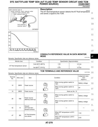 SAT322GC
SAT021J
Description NJAT0319
The A/T fluid temperature sensor detects the A/T fluid temperature
and sends a signal to the TCM.
CONSULT-II REFERENCE VALUE IN DATA MONITOR
MODE NJAT0319S01
Remarks: Specification data are reference values.
Monitor item Condition Specification (Approximately)
A/T fluid temperature sensor
Cold [20°C (68°F)]
"
Hot [80°C (176°F)]
1.5V
"
0.5V
2.5 kΩ
"
0.3 kΩ
TCM TERMINALS AND REFERENCE VALUE NJAT0319S02
Remarks: Specification data are reference values.
Terminal
No.
Wire color Item Condition
Judgement stan-
dard
(Approx.)
10 BR/R Power source
When turning ignition switch to
“ON”.
Battery voltage
When turning ignition switch to
“OFF”.
0V
19 BR/R Power source Same as No. 10
28 R/B
Power source
(Memory back-up)
or
When turning ignition switch to
“OFF”.
Battery voltage
When turning ignition switch to
“ON”.
Battery voltage
42 B
Ground
(A/T fluid tem-
perature sensor)
— —
47 BR
A/T fluid tempera-
ture sensor
When ATF temperature is 20°C
(68°F).
1.5V
When ATF temperature is 80°C
(176°F).
0.5V
GI
MA
EM
LC
EC
FE
CL
MT
AX
SU
BR
ST
RS
BT
HA
SC
EL
IDX
DTC BATT/FLUID TEMP SEN (A/T FLUID TEMP SENSOR CIRCUIT AND TCM
POWER SOURCE) EURO-OBD
Description
AT-279
 