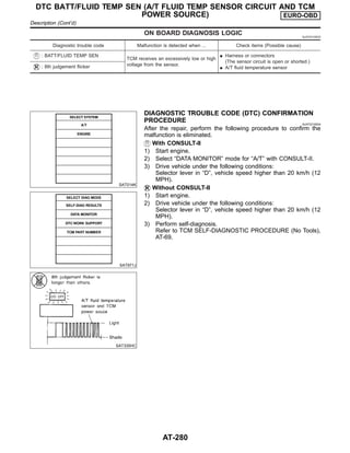ON BOARD DIAGNOSIS LOGIC NJAT0319S03
Diagnostic trouble code Malfunction is detected when ... Check items (Possible cause)
: BATT/FLUID TEMP SEN
TCM receives an excessively low or high
voltage from the sensor.
I Harness or connectors
(The sensor circuit is open or shorted.)
I A/T fluid temperature sensor
: 8th judgement flicker
SAT014K
SAT971J
SAT335HC
DIAGNOSTIC TROUBLE CODE (DTC) CONFIRMATION
PROCEDURE NJAT0319S04
After the repair, perform the following procedure to confirm the
malfunction is eliminated.
With CONSULT-II
1) Start engine.
2) Select “DATA MONITOR” mode for “A/T” with CONSULT-II.
3) Drive vehicle under the following conditions:
Selector lever in “D”, vehicle speed higher than 20 km/h (12
MPH).
Without CONSULT-II
1) Start engine.
2) Drive vehicle under the following conditions:
Selector lever in “D”, vehicle speed higher than 20 km/h (12
MPH).
3) Perform self-diagnosis.
Refer to TCM SELF-DIAGNOSTIC PROCEDURE (No Tools),
AT-69.
DTC BATT/FLUID TEMP SEN (A/T FLUID TEMP SENSOR CIRCUIT AND TCM
POWER SOURCE) EURO-OBD
Description (Cont’d)
AT-280
 