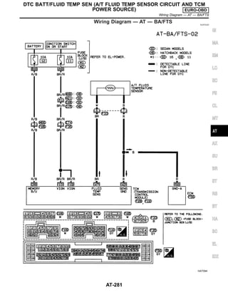 Wiring Diagram — AT — BA/FTS NJAT0320
HAT094
GI
MA
EM
LC
EC
FE
CL
MT
AX
SU
BR
ST
RS
BT
HA
SC
EL
IDX
DTC BATT/FLUID TEMP SEN (A/T FLUID TEMP SENSOR CIRCUIT AND TCM
POWER SOURCE) EURO-OBD
Wiring Diagram — AT — BA/FTS
AT-281
 