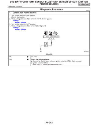 Diagnostic Procedure NJAT0321
1 CHECK TCM POWER SOURCE
1. Turn ignition switch to “ON” position.
(Do not start engine.)
2. Check voltage between TCM terminals 10, 19, 28 and ground.
Voltage:
Battery voltage
3. Turn ignition switch to “OFF” position.
4. Check voltage between TCM terminal 28 and ground.
Voltage:
Battery voltage
SAT461J
OK or NG
OK © GO TO 2.
NG © Check the following items:
I Harness for short or open between ignition switch and TCM (Main harness)
I Ignition switch and fuse
Refer to EL-11, “POWER SUPPLY ROUTING”.
DTC BATT/FLUID TEMP SEN (A/T FLUID TEMP SENSOR CIRCUIT AND TCM
POWER SOURCE) EURO-OBD
Diagnostic Procedure
AT-282
 
