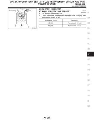 SAT298F
Component Inspection NJAT0322
A/T FLUID TEMPERATURE SENSOR NJAT0322S01
I For removal, refer to AT-354.
I Check resistance between two terminals while changing tem-
perature as shown at left.
Temperature °C (°F) Resistance
20 (68) Approximately 2.5 kΩ
80 (176) Approximately 0.3 kΩ
GI
MA
EM
LC
EC
FE
CL
MT
AX
SU
BR
ST
RS
BT
HA
SC
EL
IDX
DTC BATT/FLUID TEMP SEN (A/T FLUID TEMP SENSOR CIRCUIT AND TCM
POWER SOURCE) EURO-OBD
Component Inspection
AT-285
 