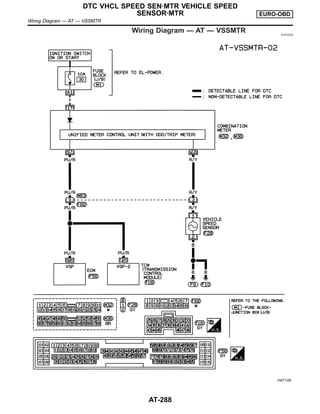 Wiring Diagram — AT — VSSMTR NJAT0324
HAT129
DTC VHCL SPEED SEN·MTR VEHICLE SPEED
SENSOR·MTR EURO-OBD
Wiring Diagram — AT — VSSMTR
AT-288
 