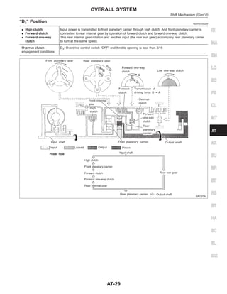 “D3” Position =NJAT0013S0205
I High clutch
I Forward clutch
I Forward one-way
clutch
Input power is transmitted to front planetary carrier through high clutch. And front planetary carrier is
connected to rear internal gear by operation of forward clutch and forward one-way clutch.
This rear internal gear rotation and another input (the rear sun gear) accompany rear planetary carrier
to turn at the same speed.
Overrun clutch
engagement conditions
D3: Overdrive control switch “OFF” and throttle opening is less than 3/16
SAT379J
GI
MA
EM
LC
EC
FE
CL
MT
AX
SU
BR
ST
RS
BT
HA
SC
EL
IDX
OVERALL SYSTEM
Shift Mechanism (Cont’d)
AT-29
 